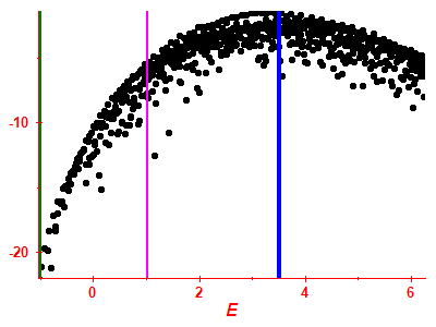 Strength function log